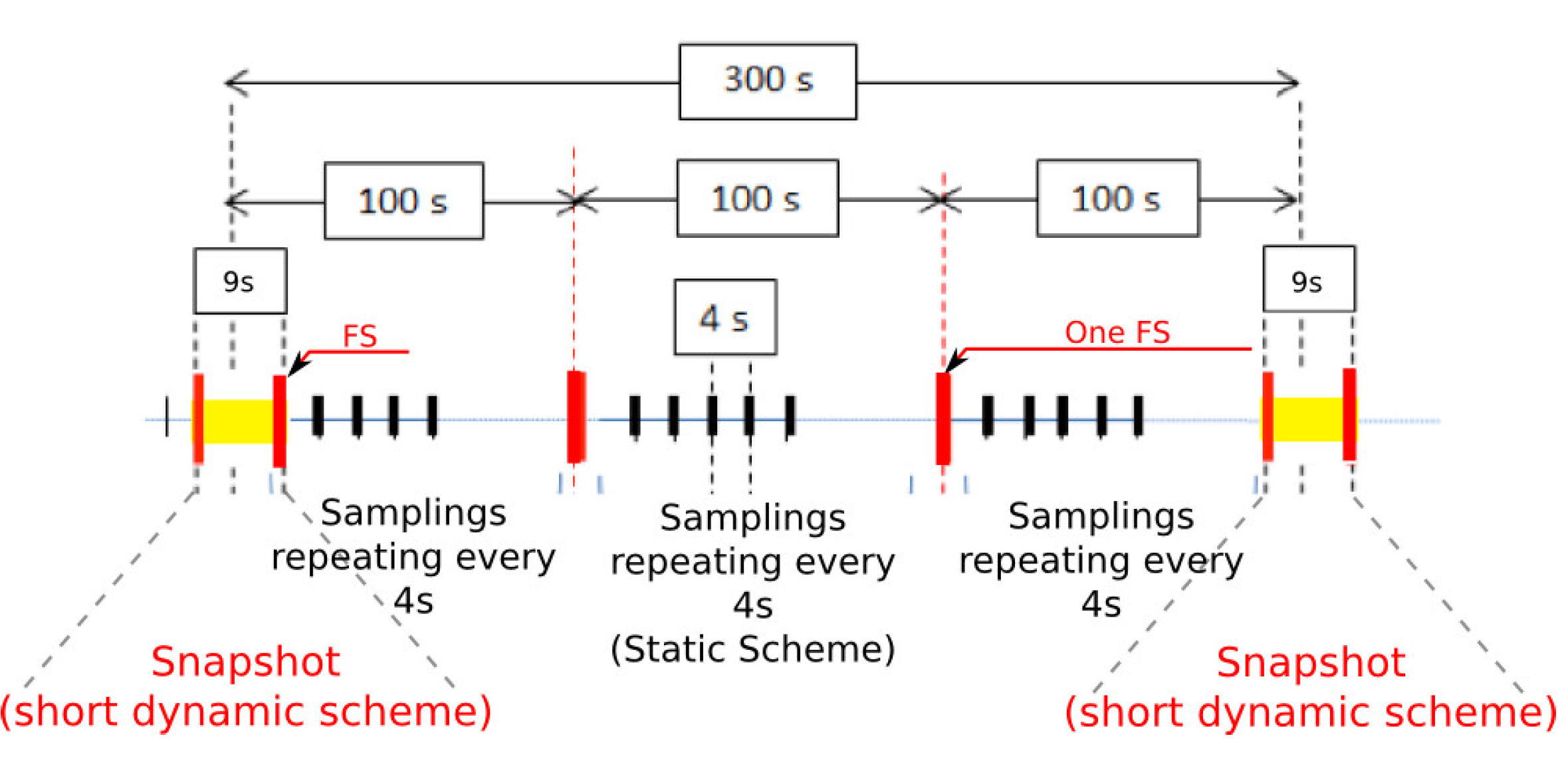 PAS normal mode implementation