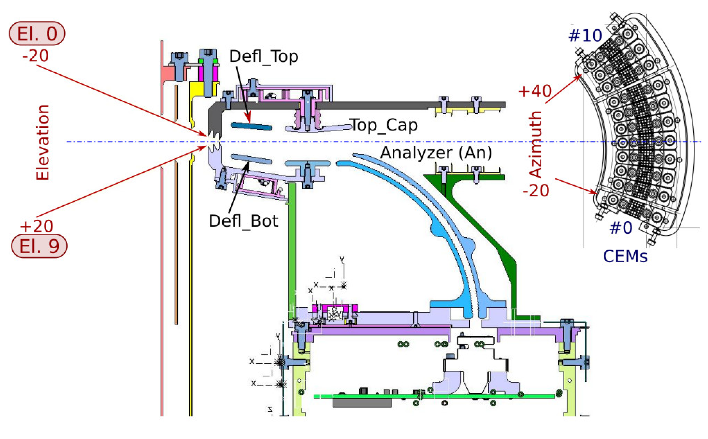 Elevation and azimuth bins and angles in the PAS analyzer frame