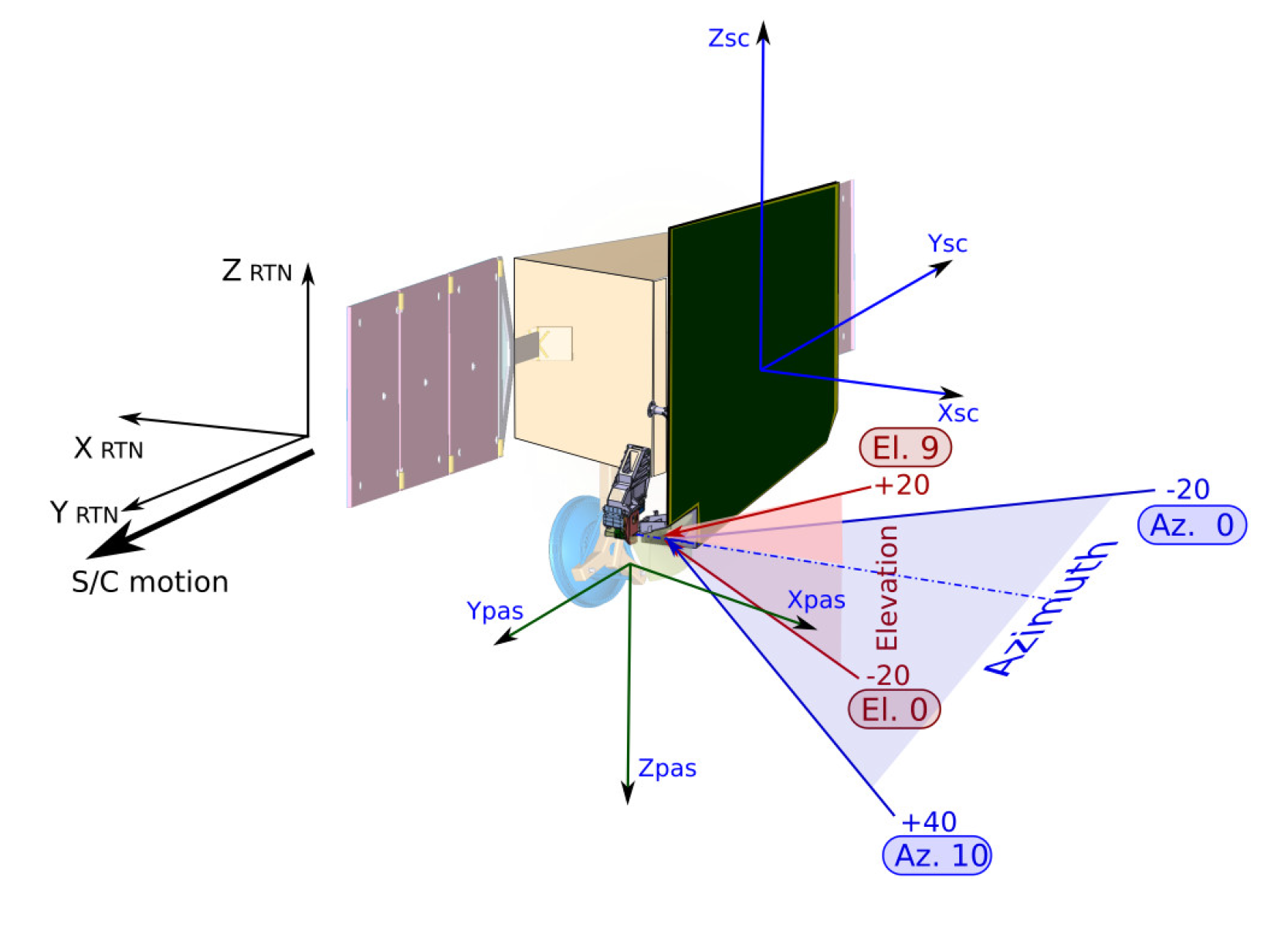 Elevation and azimuth bins in the Solar Orbiter frame